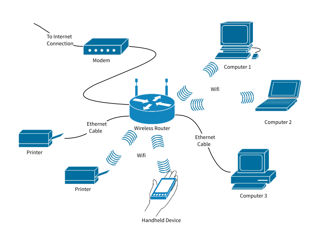 wireless router functionality